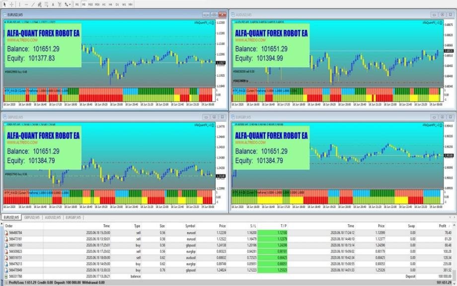 AlfaQuantFX v2